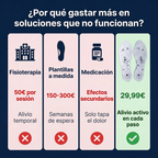 Podaris Step - Alivio activo para tus pies