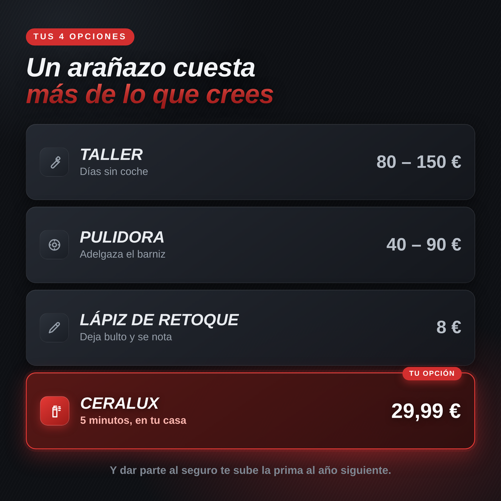 CeraLux — Repara los arañazos de tu coche sin pasar por el taller