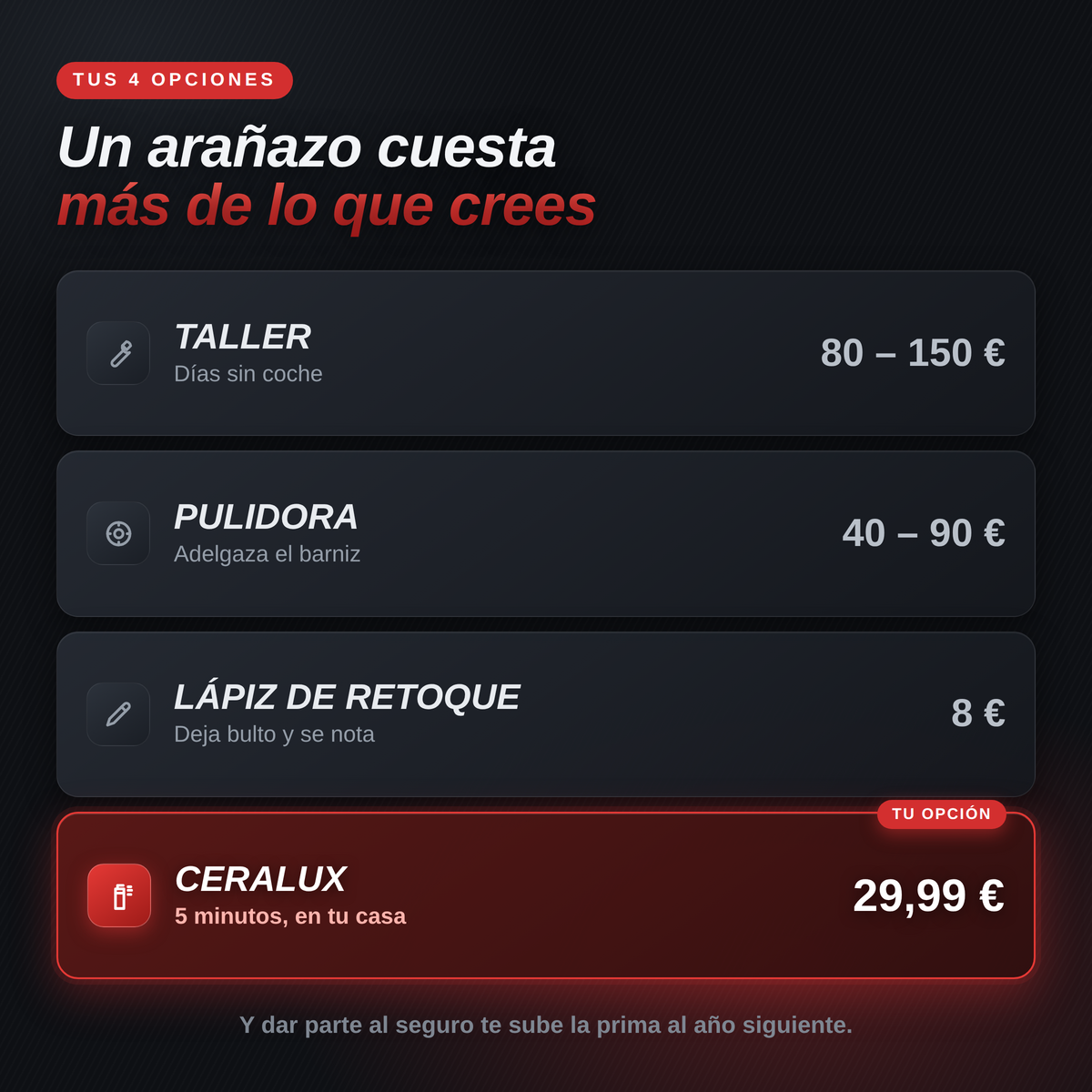 CeraLux — Repara los arañazos de tu coche sin pasar por el taller